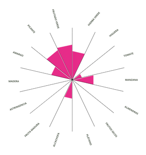 Ma’sarah Lecciana 500 ml – AOVE Ecológico Premium